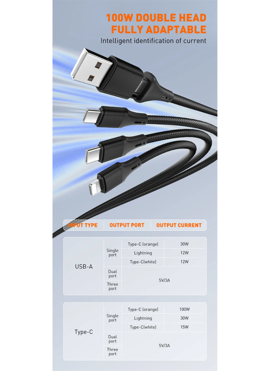 LDNIO LC97UC 100W USB-A / USB-C to 2× USB-C & Lightning Cable – Fast Charging